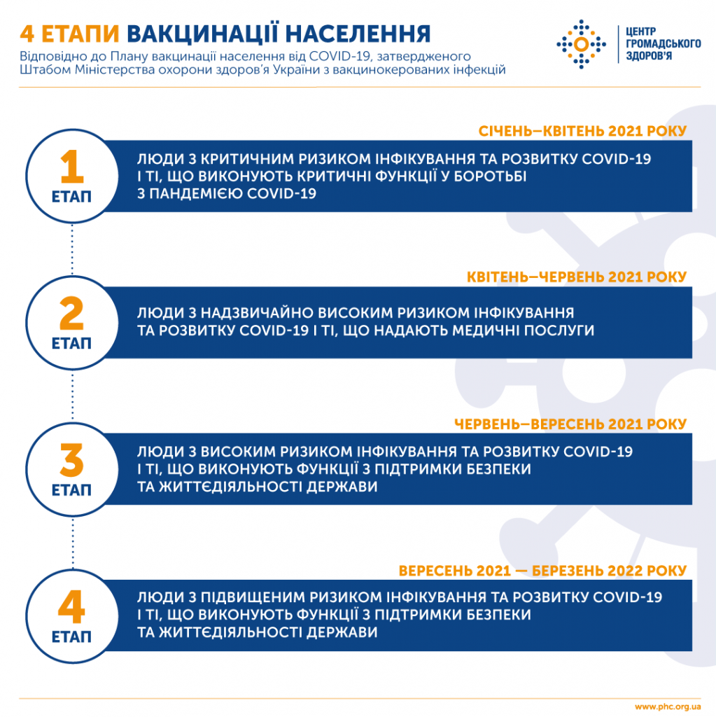 Вакцина проти коронавірусу: як нас будуть щепити і чи варто вакцинуватися перехворілим