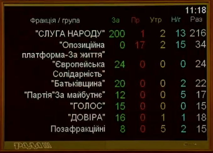 Рада дала политическую оценку Революции достоинства: один из ключевых элементов украинской государственности 3 Рада дала политическую оценку Революции достоинства: один из ключевых элементов украинской государственности 2