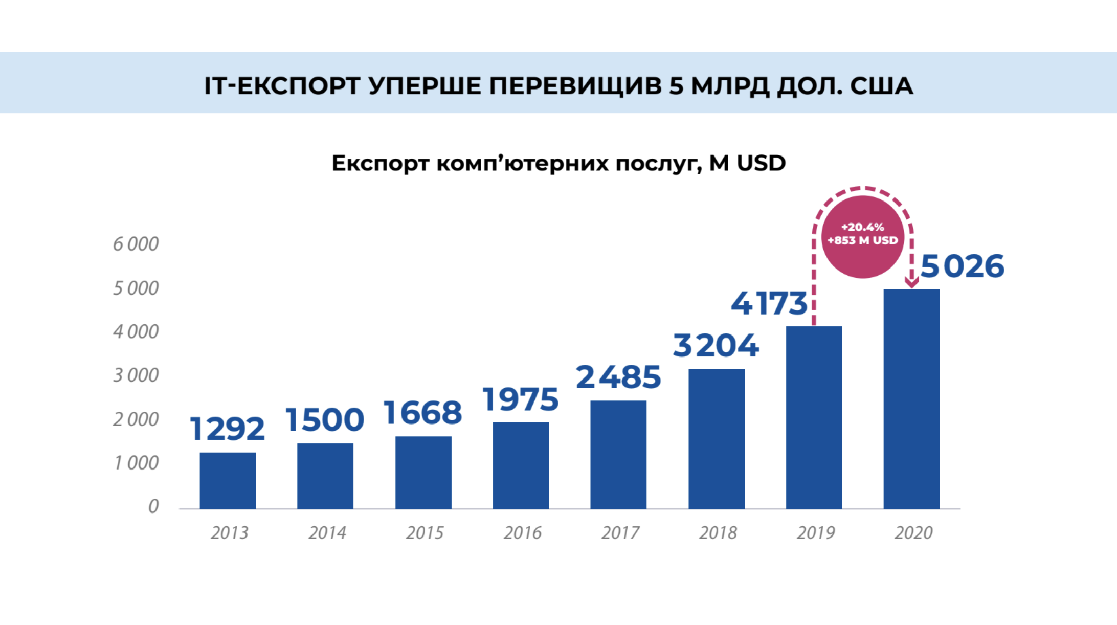 Источник: BRDO Источник: BRDO