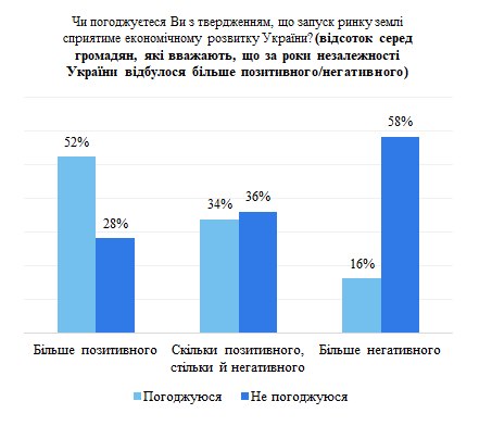 Земля и популизм: когда важные для Украины реформы перестанут быть оружием для политиков