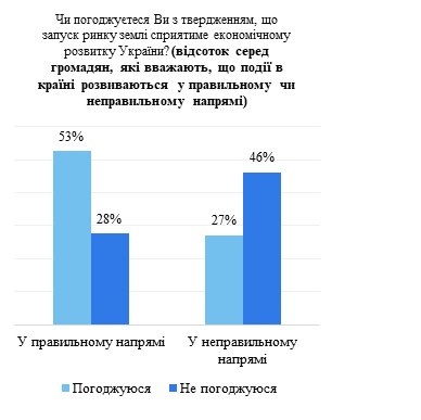 Земля и популизм: когда важные для Украины реформы перестанут быть оружием для политиков