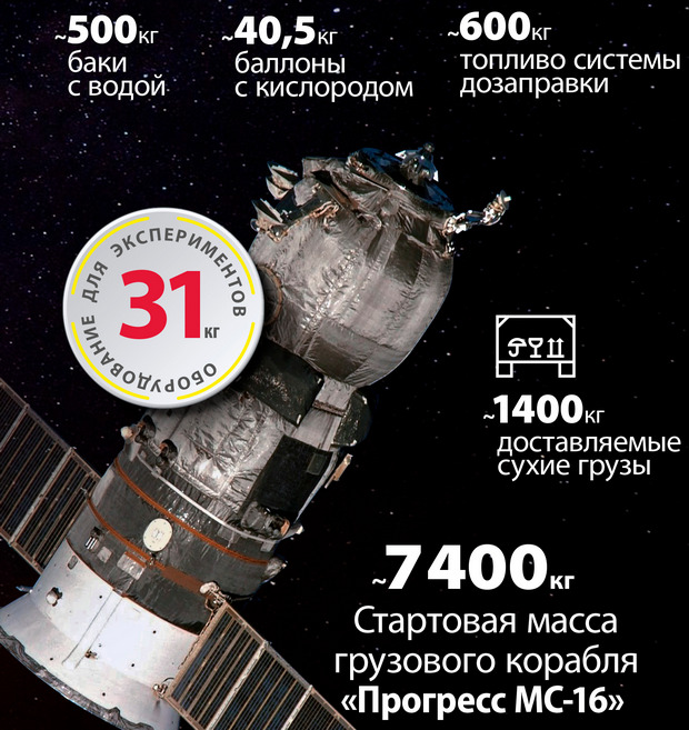 Иллюстрация: Роскосмос Иллюстрация: Роскосмос