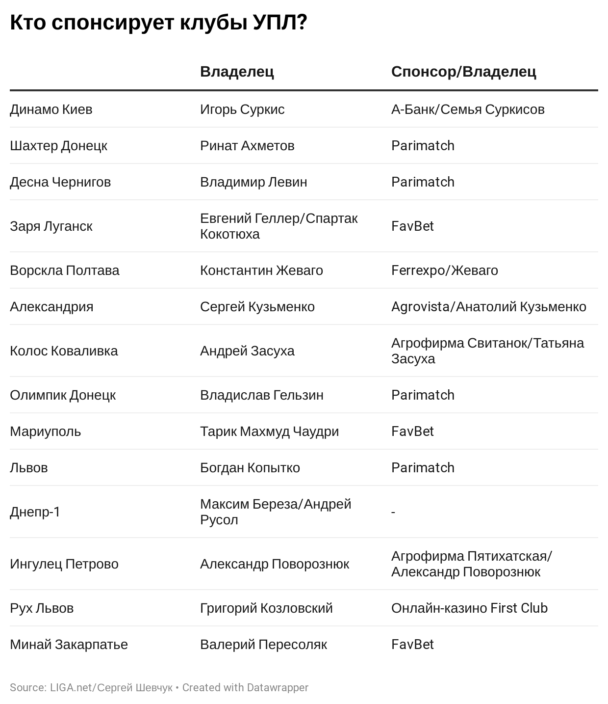 Графика – LIGA.net