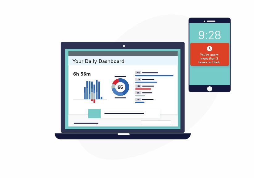 Rescuetime. Скриншот с сайта Rescuetime. Скриншот с сайта