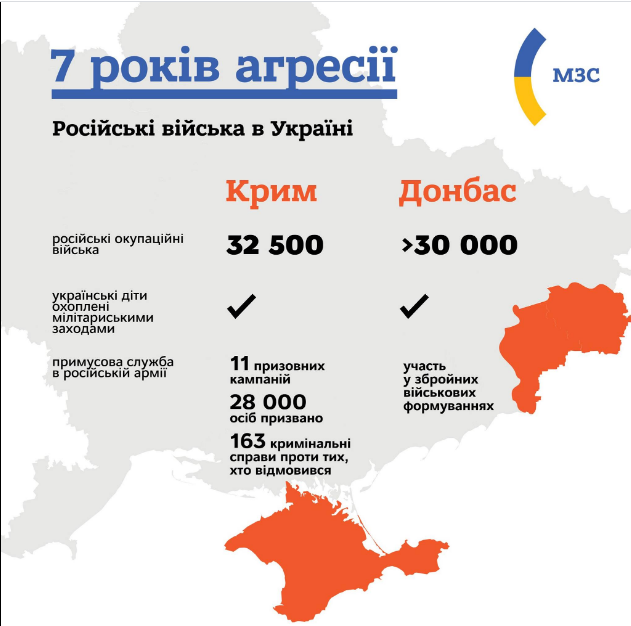 Войска РФ в Украине (источник – facebook.com_UkraineMFA)