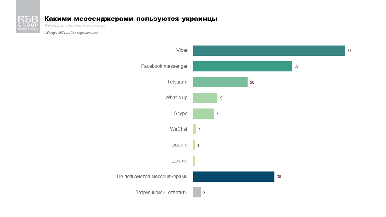 Источник: R&B Group Источник: R&B Group