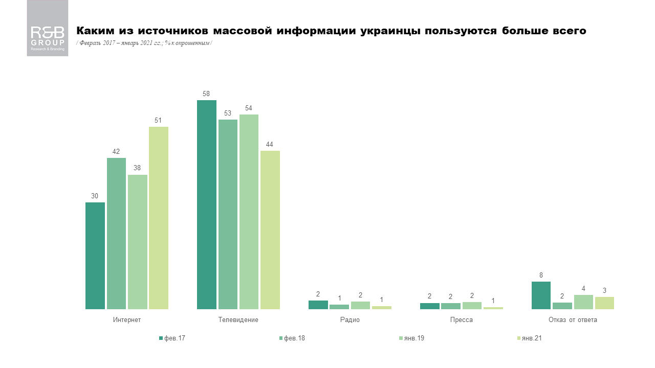 Источник: R&B Group Источник: R&B Group