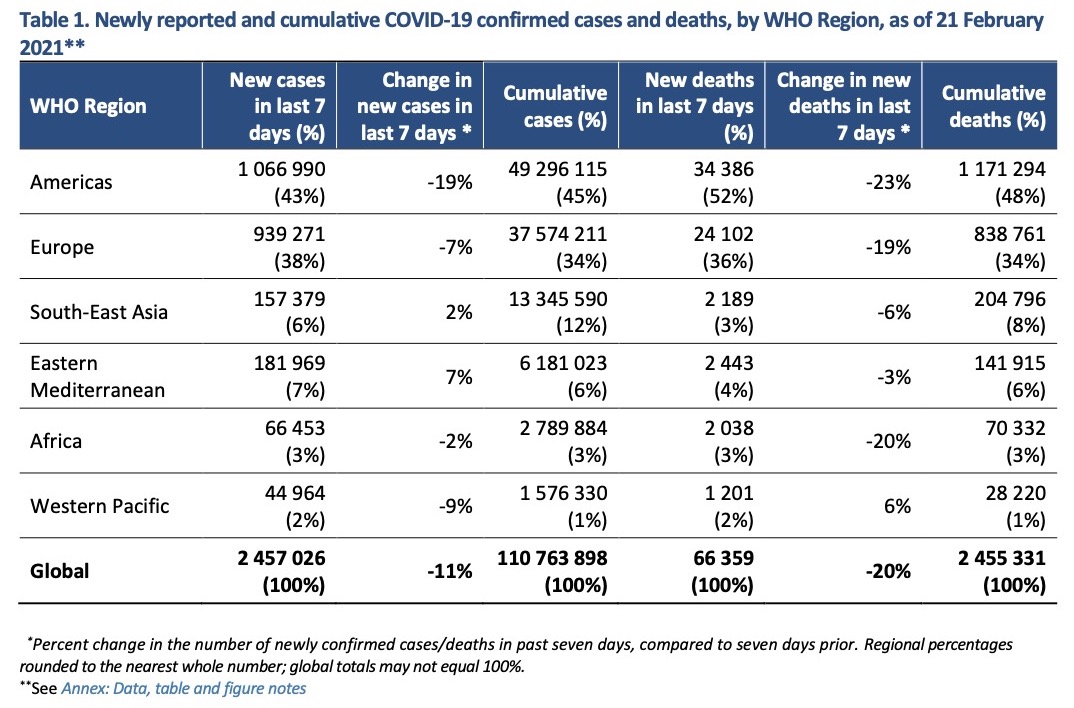 Мировая статистика по ситуации с COVID-19 (Инфографика ВОЗ) Мировая статистика по ситуации с COVID-19 (Инфографика ВОЗ)