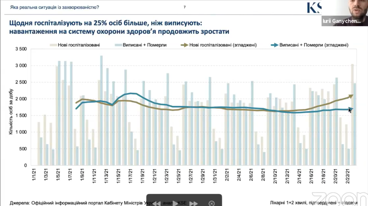 В Україні – спалах хворих на ковід, 8 000 за добу. Чому так і що далі? Думки експертів