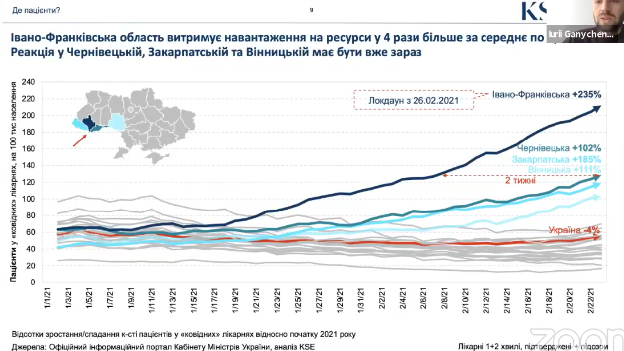 В Україні – спалах хворих на ковід, 8 000 за добу. Чому так і що далі? Думки експертів