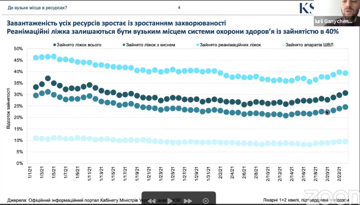 В Україні – спалах хворих на ковід, 8 000 за добу. Чому так і що далі? Думки експертів
