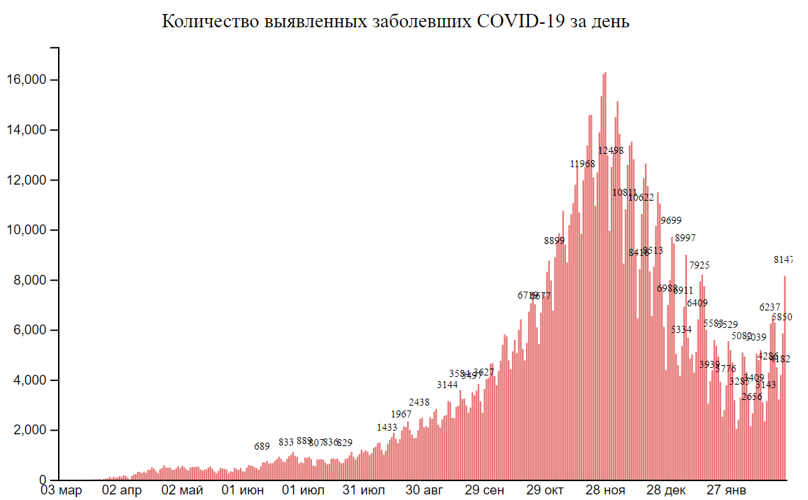 В Україні – спалах хворих на ковід, 8 000 за добу. Чому так і що далі? Думки експертів