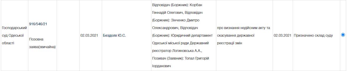 Заявление Топала в суд. Скриншот с сайта Судебная власть Заявление Топала в суд. Скриншот с сайта Судебная власть