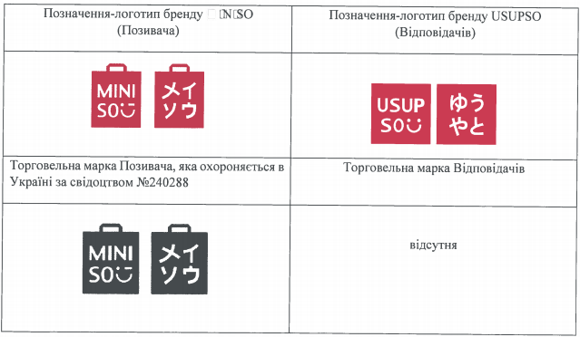 Сравнение MINISO и USUPSO. Фото – исковое заявление.