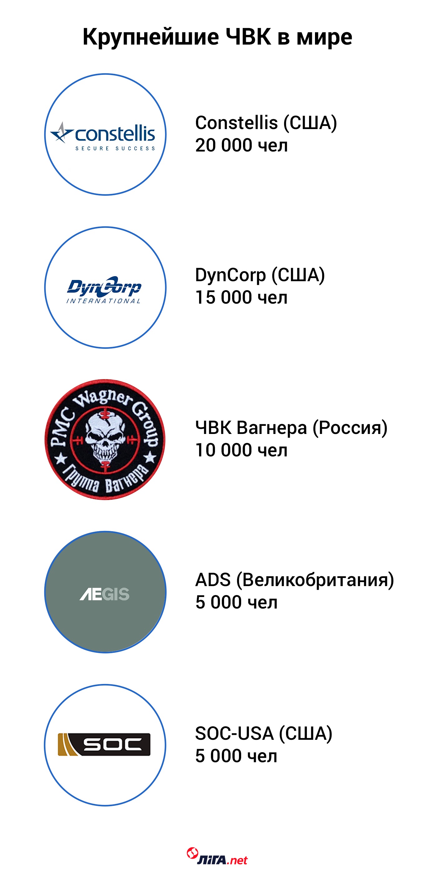 Войны будущего. Как устроен мир частных военных компаний и кто из них самый сильный