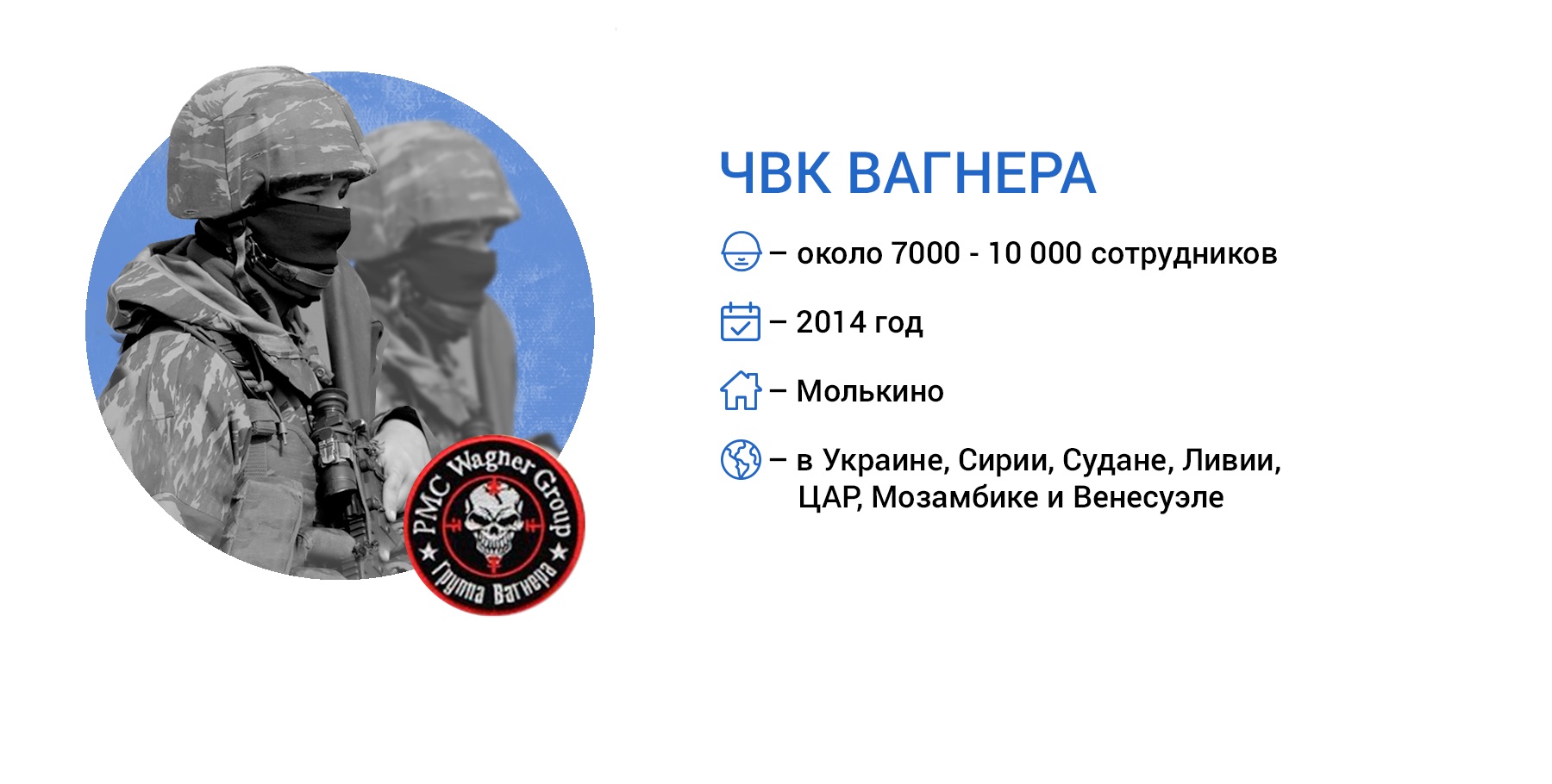 Войны будущего. Как устроен мир частных военных компаний и кто из них самый сильный