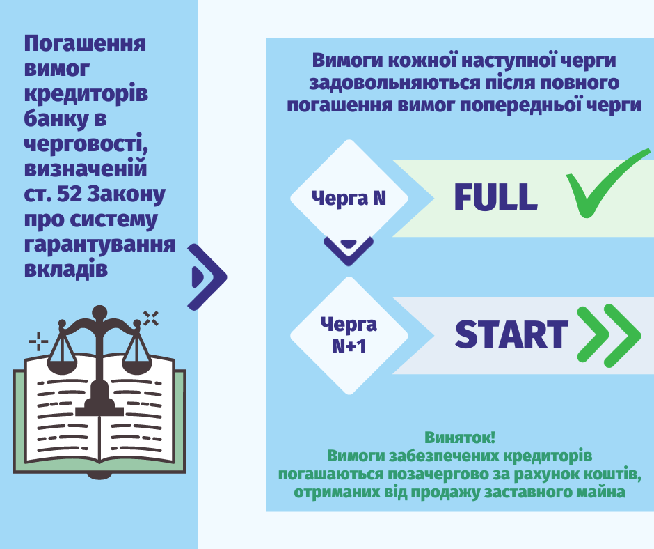 Інфографіка: ФГВФО Інфографіка: ФГВФО