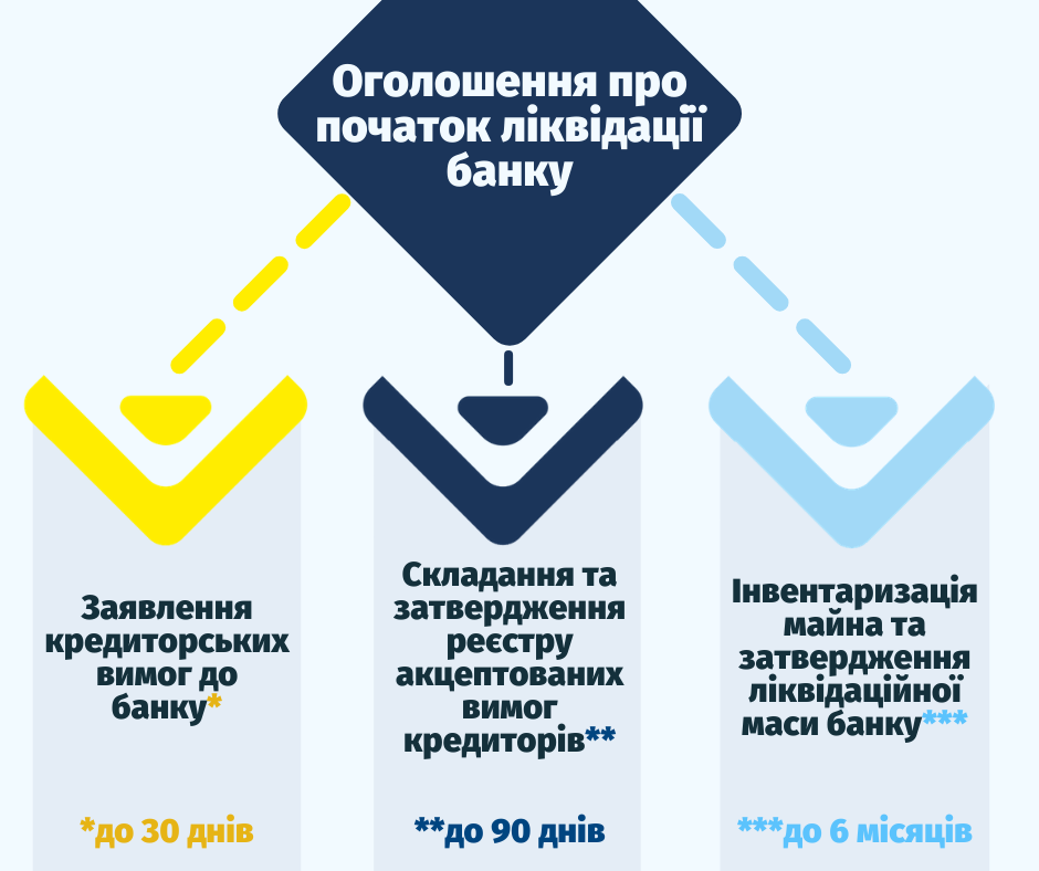 Інфографіка: Фонд гарантування вкладів фізосіб Інфографіка: Фонд гарантування вкладів фізосіб