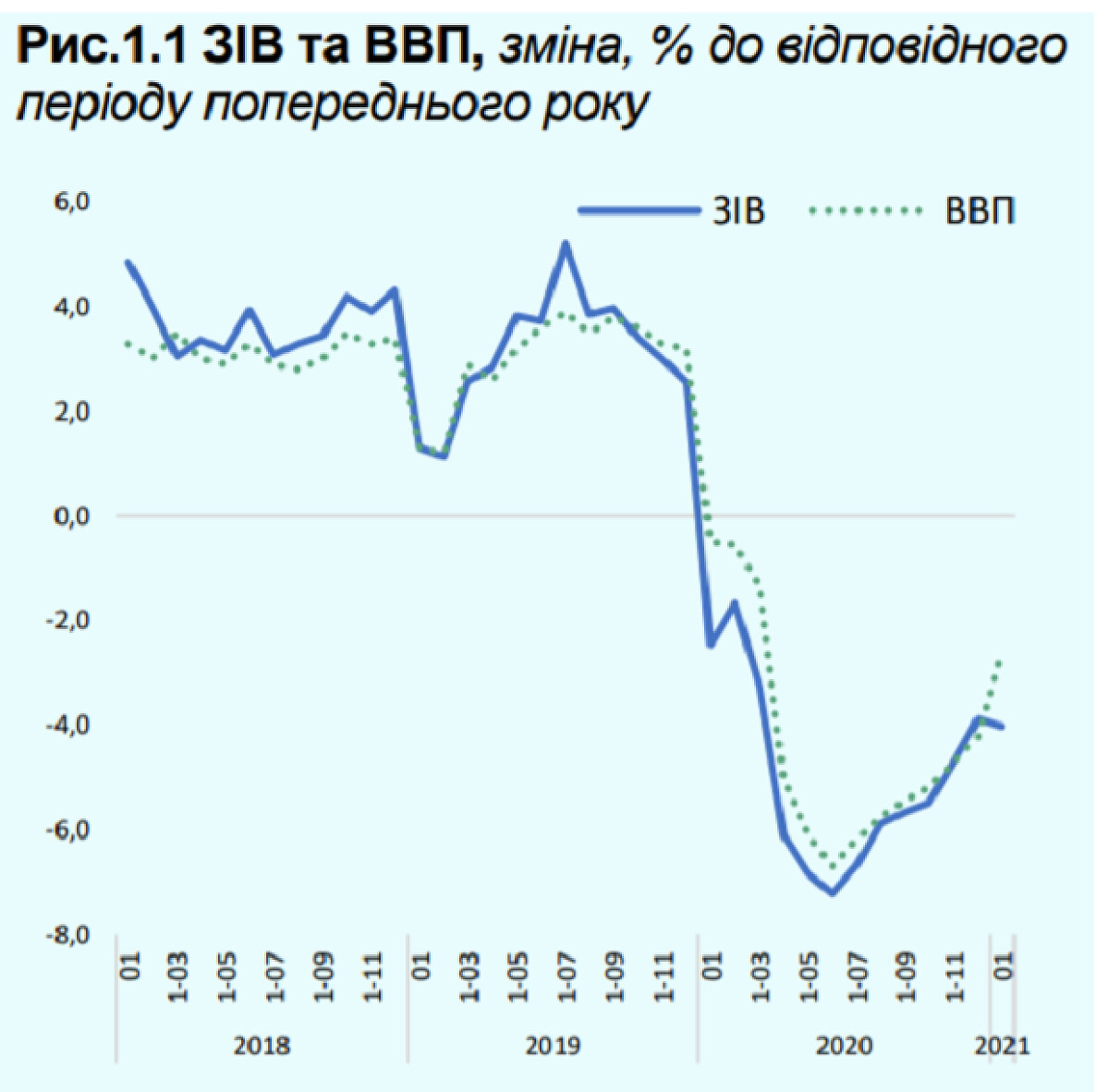 Инфографика: Минфин