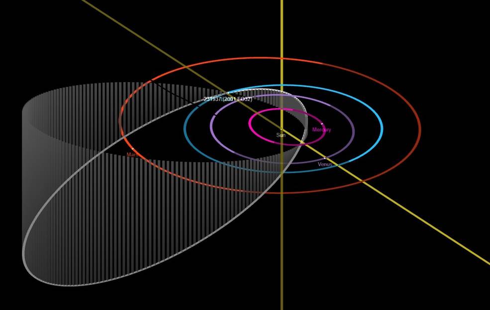 В марте с Землей сблизится самый большой в 2021 году астероид. Это важно для ученых – NASA