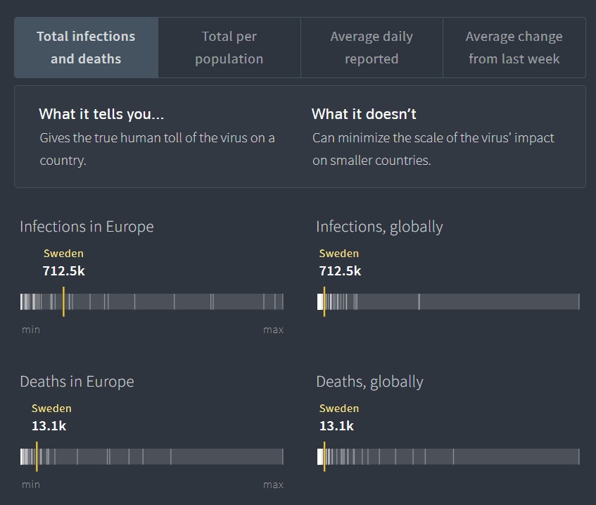 Швеція. Дані graphics.reuters