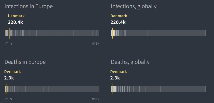 Данія. Дані graphics.reuters