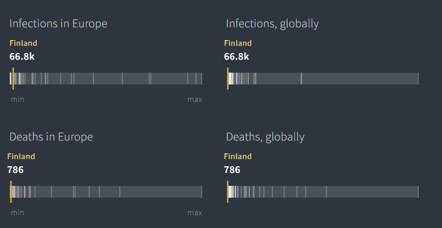 Фінляндія. Дані graphics.reuters