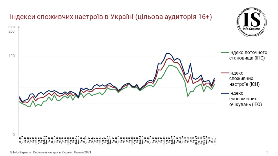 Источник: Info Sapiens