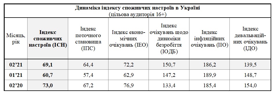 Источник: Info Sapiens