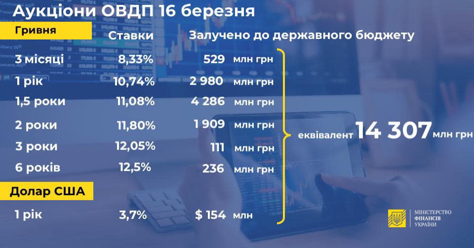Инфографика: Минфин