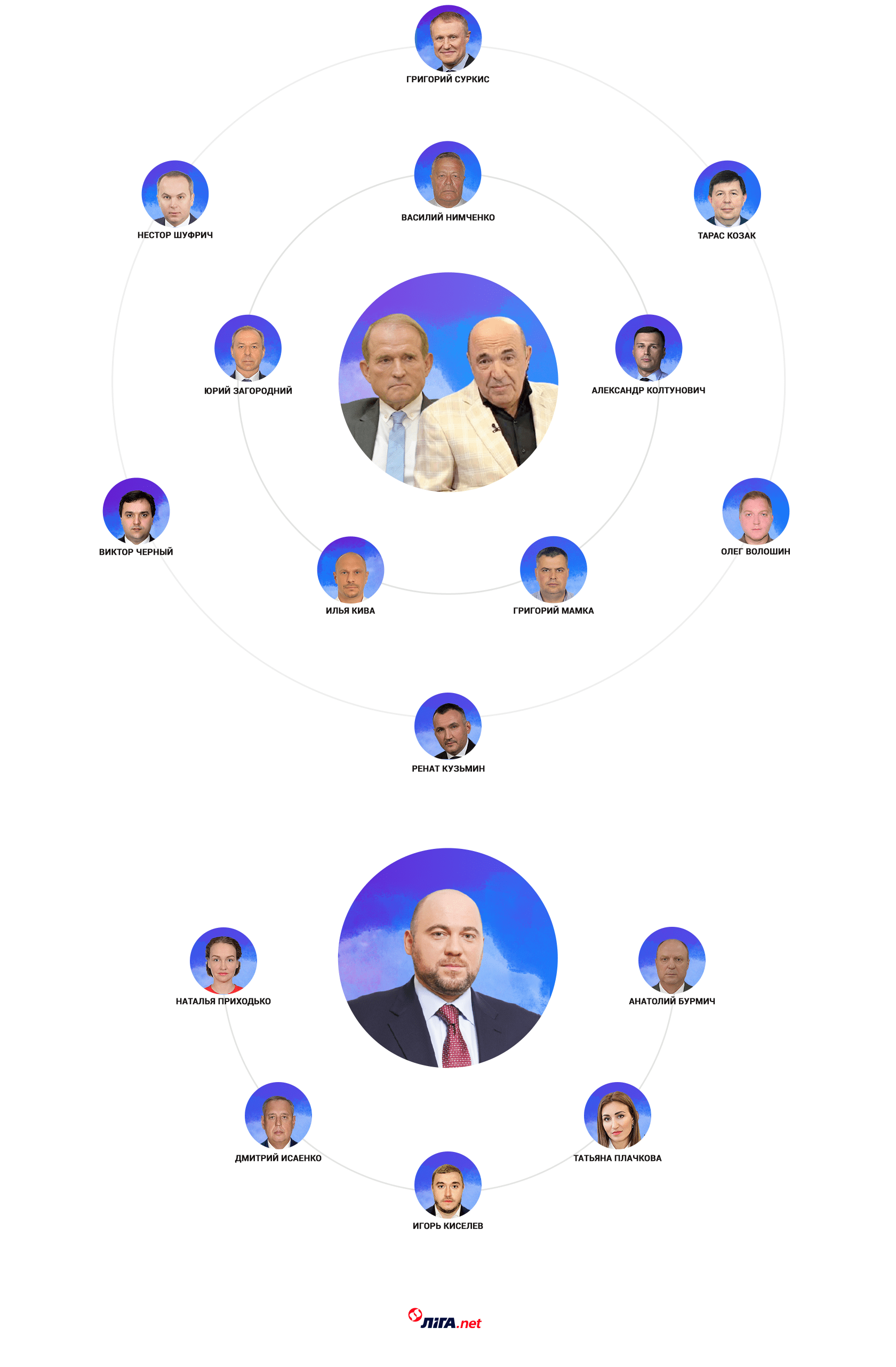 Группы Медведчука-Рабиновича и Столара (инфографика – LIGA.net) Группы Медведчука-Рабиновича и Столара (инфографика – LIGA.net)