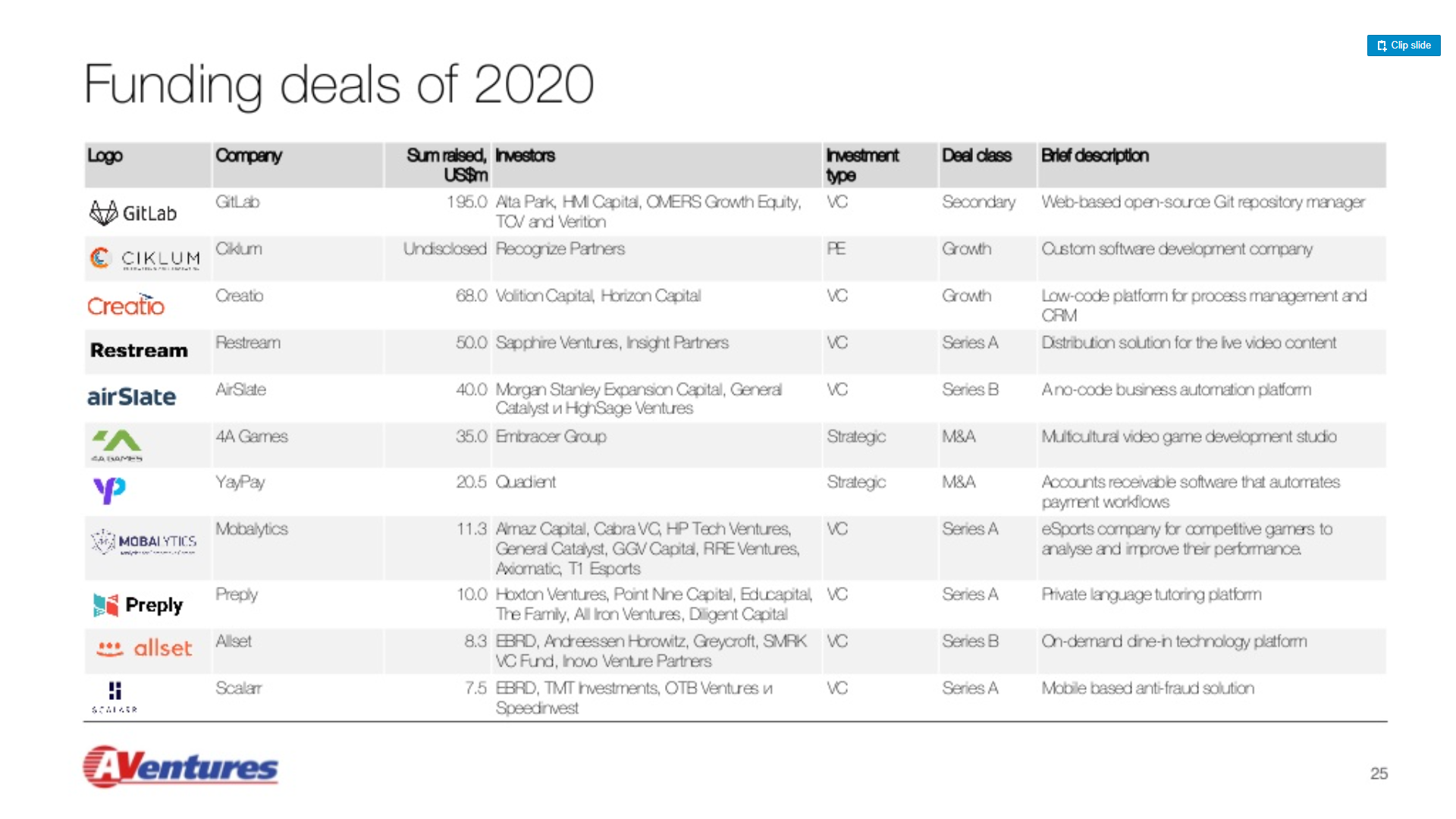 Крупнейшие сделки 2020 (Источник: Dealbook of Ukraine: 2021 Edition)
