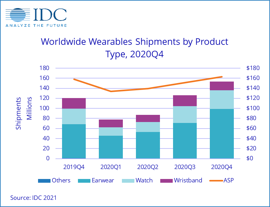 Источник: IDC Источник: IDC