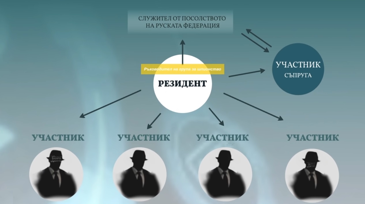 Шпионский скандал в Болгарии. Как Москва завербовала сразу целую семью и следила за НАТО