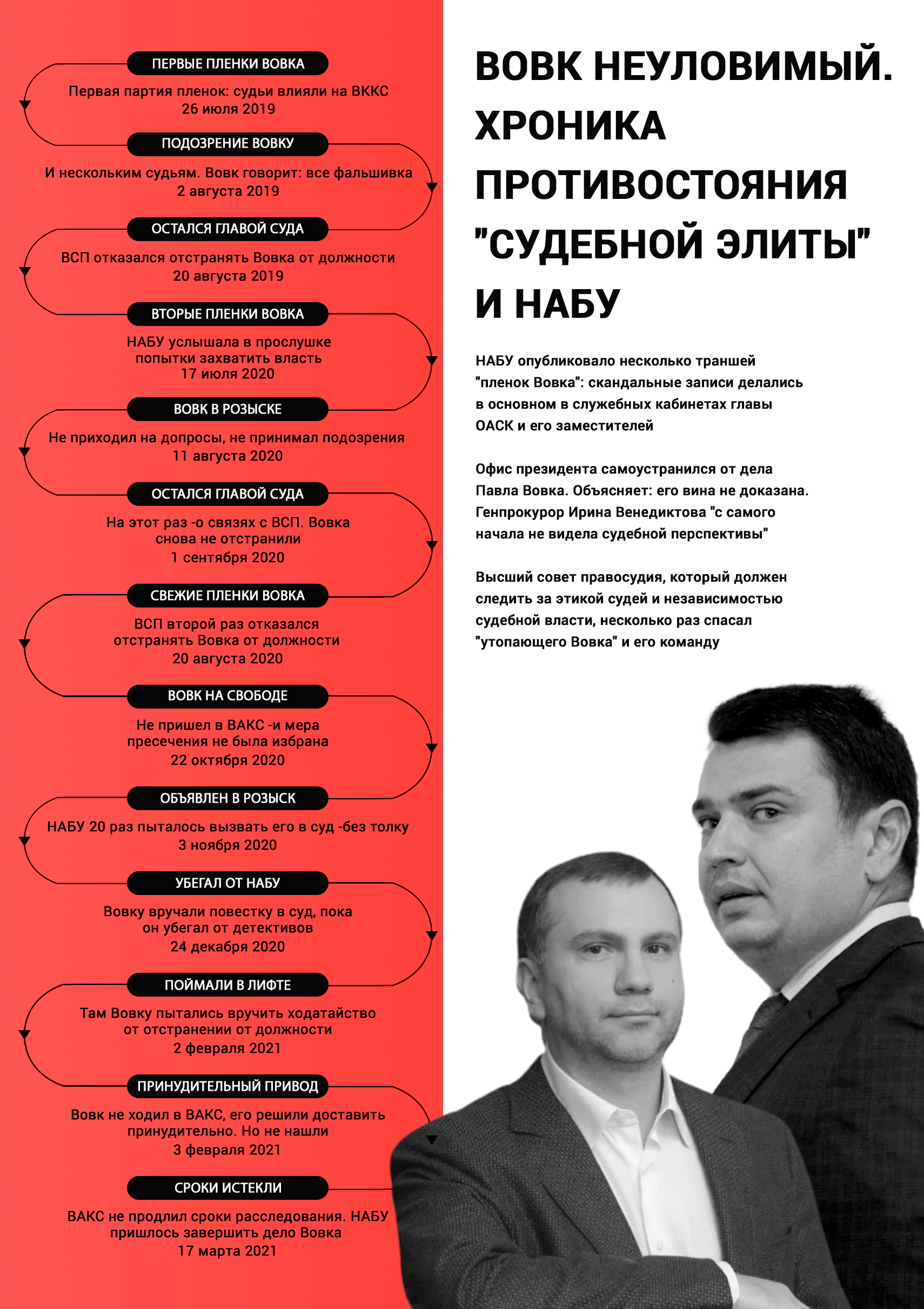 Павел Вовк и тайная комната. Как устроена "империя зла" ОАСК: почти детектив