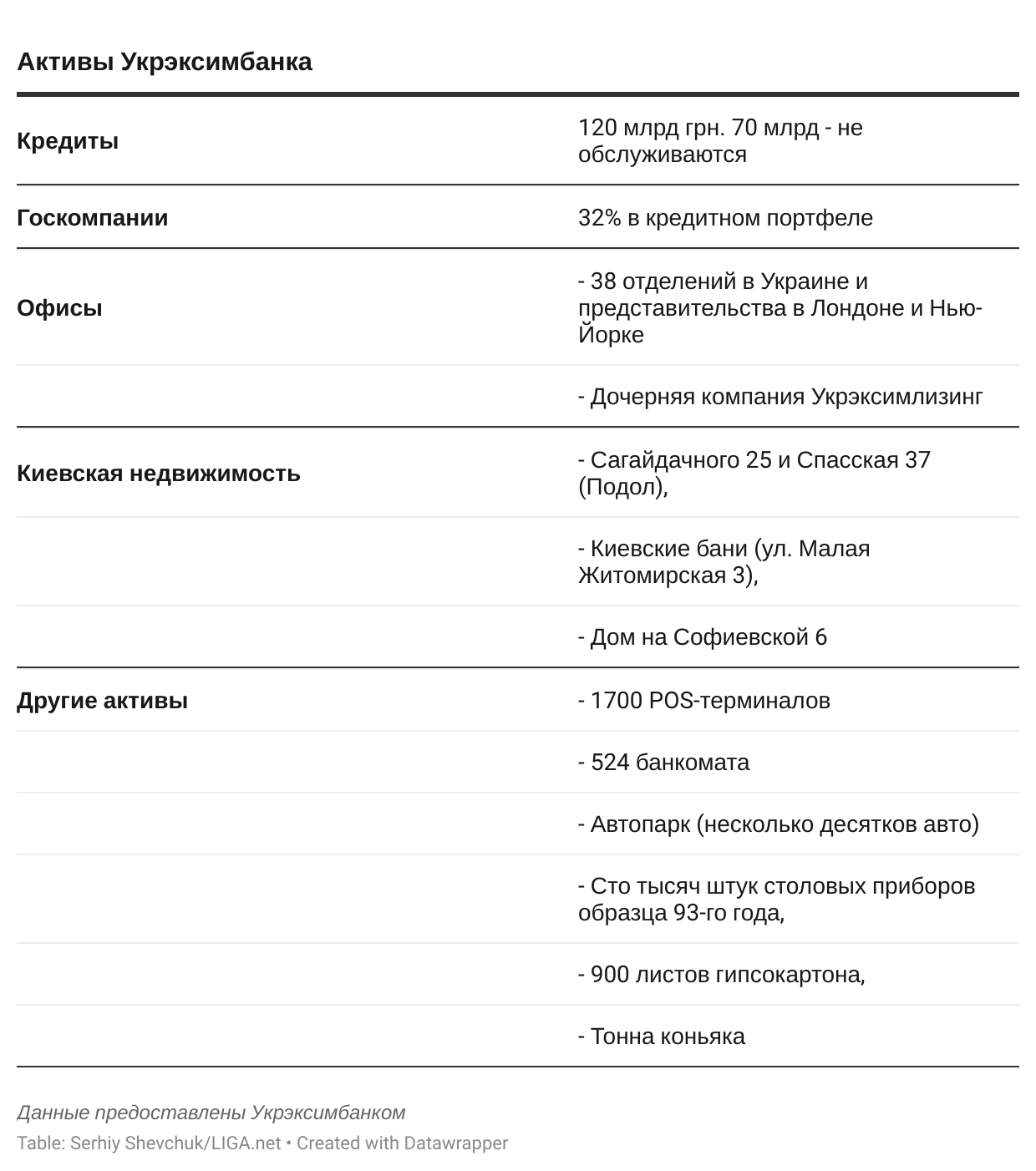 Что внутри Укрэксимбанка