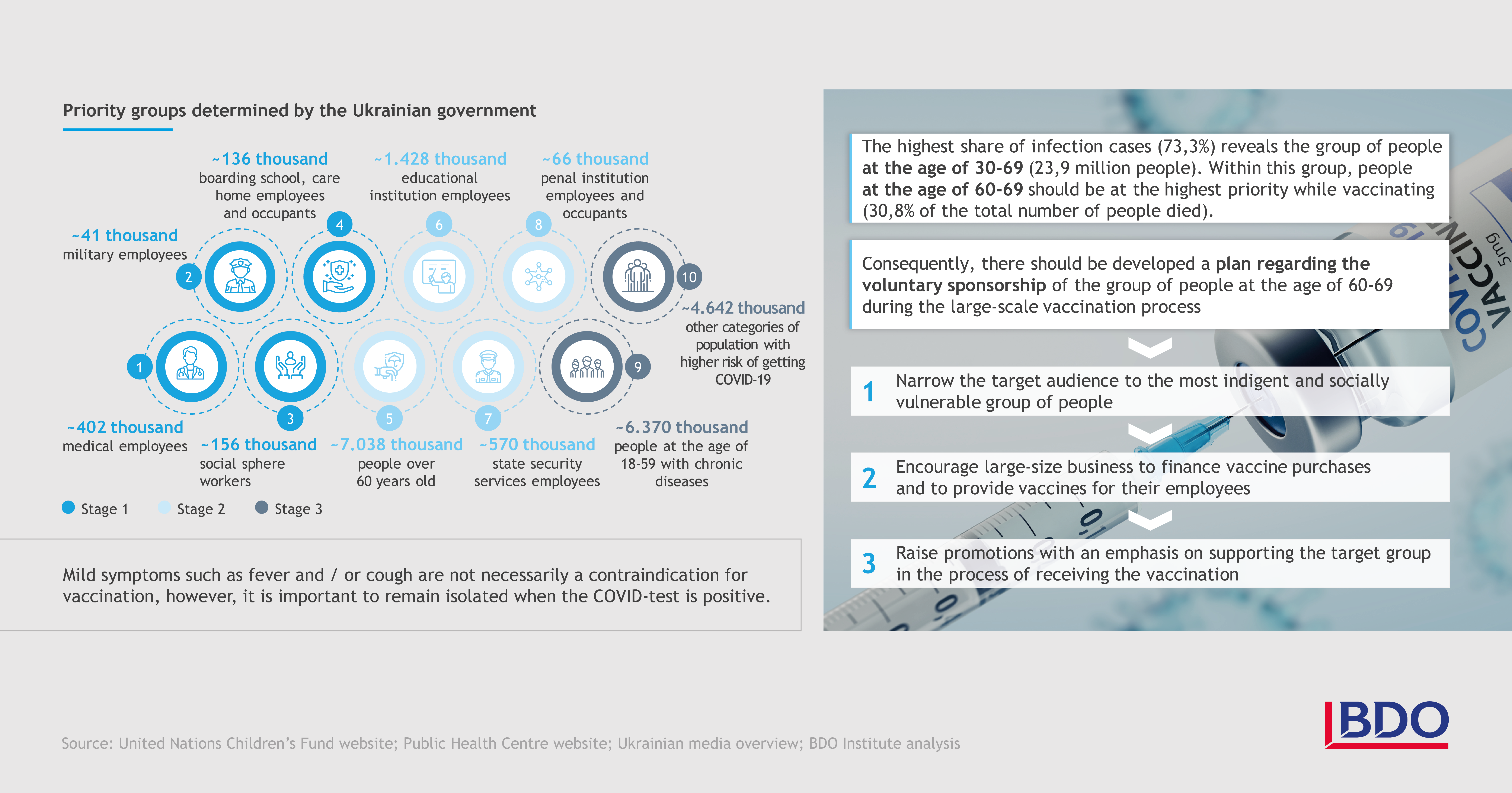 10 Things To Know About COVID-19 In Ukraine, Vaccination And Ways To Make Things Better