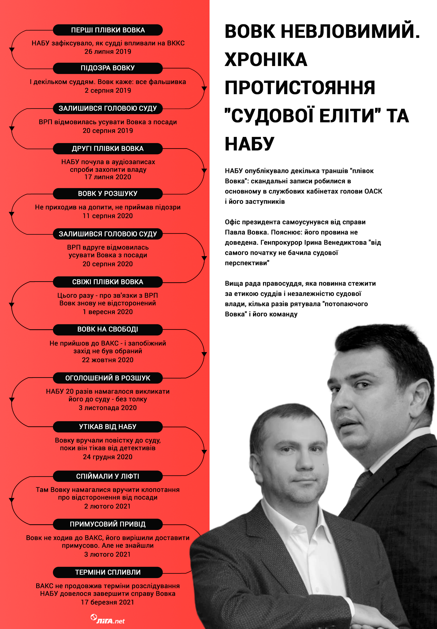 Павло Вовк і таємна кімната. Як влаштована "імперія зла"  ОАСК: майже детектив