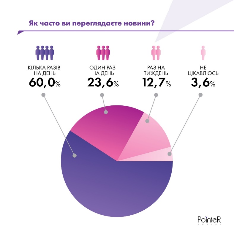 Каким СМИ больше всего доверяют ТОП-менеджеры и владельцы бизнеса