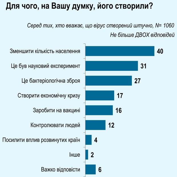 Если вирус – искусственный, для чего, по вашему, его создали?