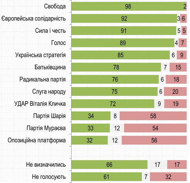 Чи вважаєте Ви Росію країною-агресором відносно України?