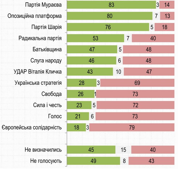 Чи підтримуєте Ви ініціативу відновлення подачі води до тимчасово окупованого Криму?