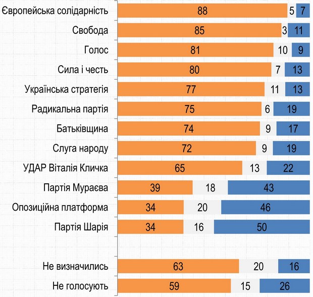 Як, на вашу думку, Україна повинна діяти у питанні Криму сьогодні – використовувати усі можливості для повернення Криму до складу України чи змиритись з переходом Криму до складу Росії?