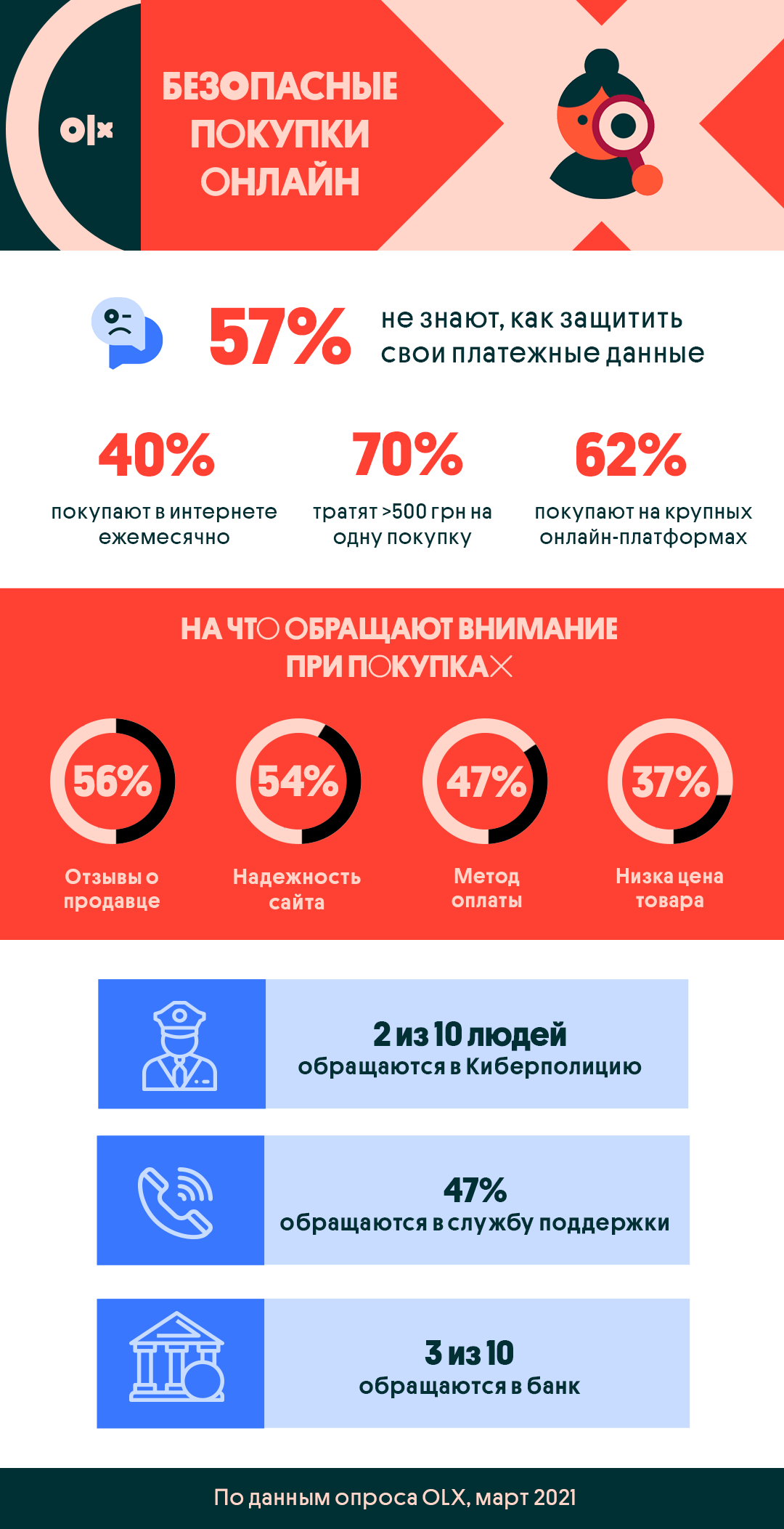 Источник: olx Источник: olx
