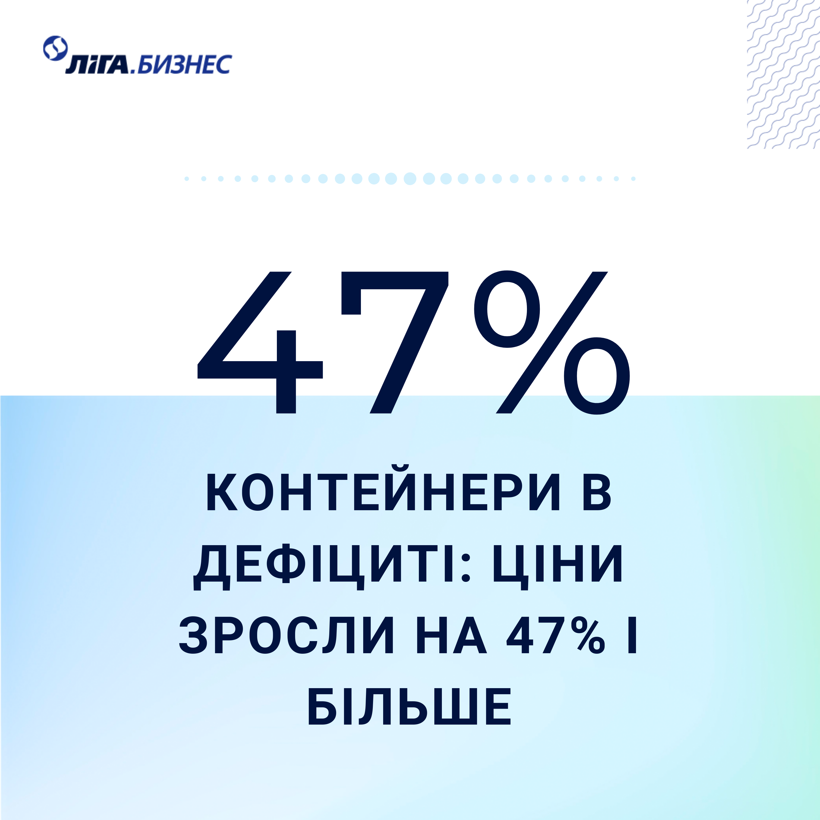 Контейнери в дефіциті: ціни зросли на 47%