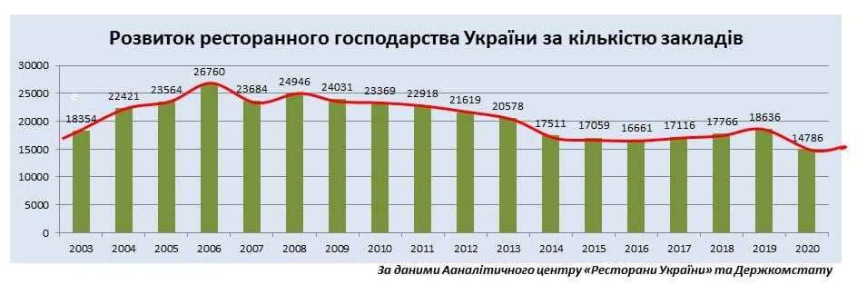 Источник: Рестораны Украины