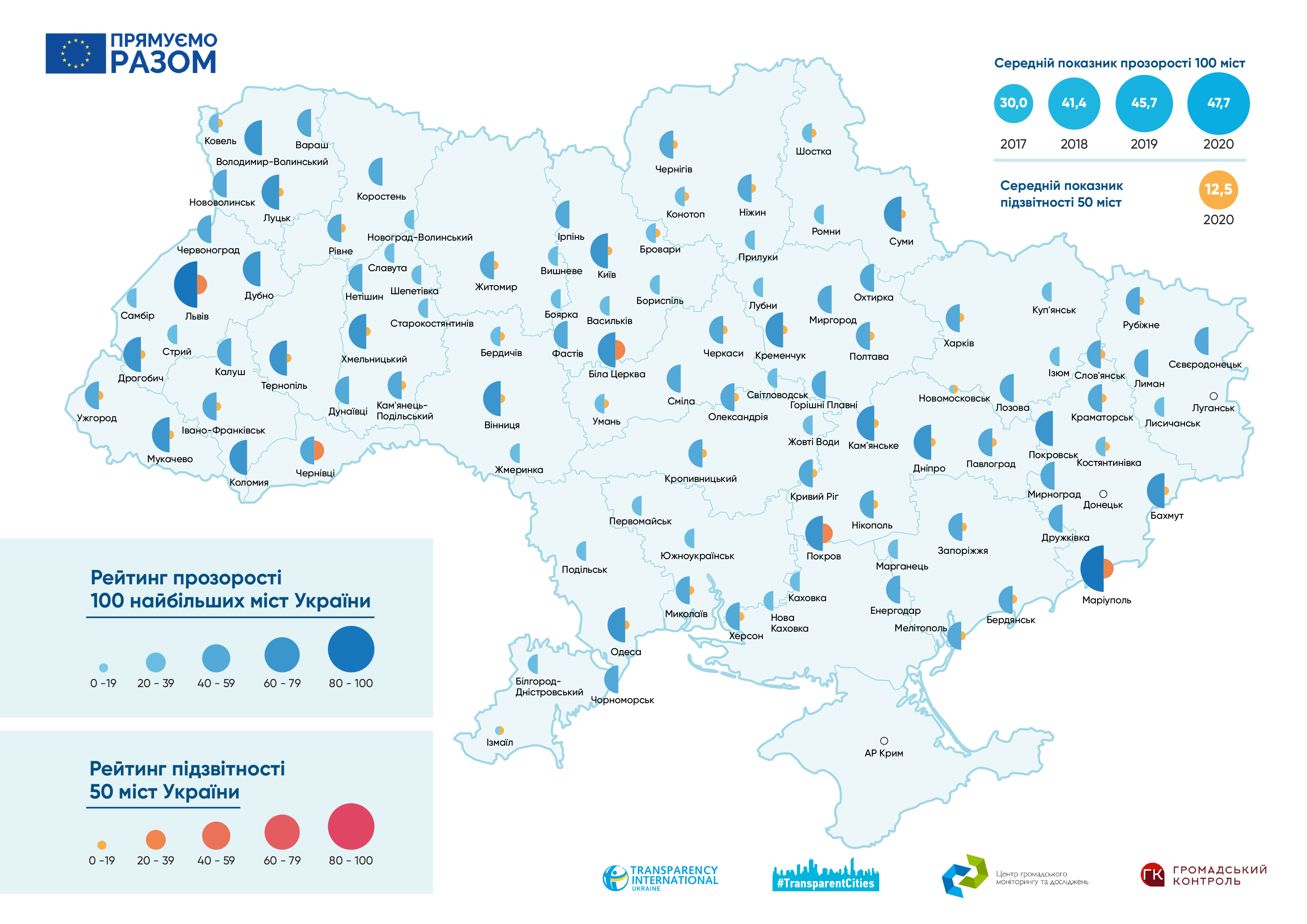 Рейтинг прозрачности и подотчетности украинских городов-2020. Лидер совсем неочевидный 