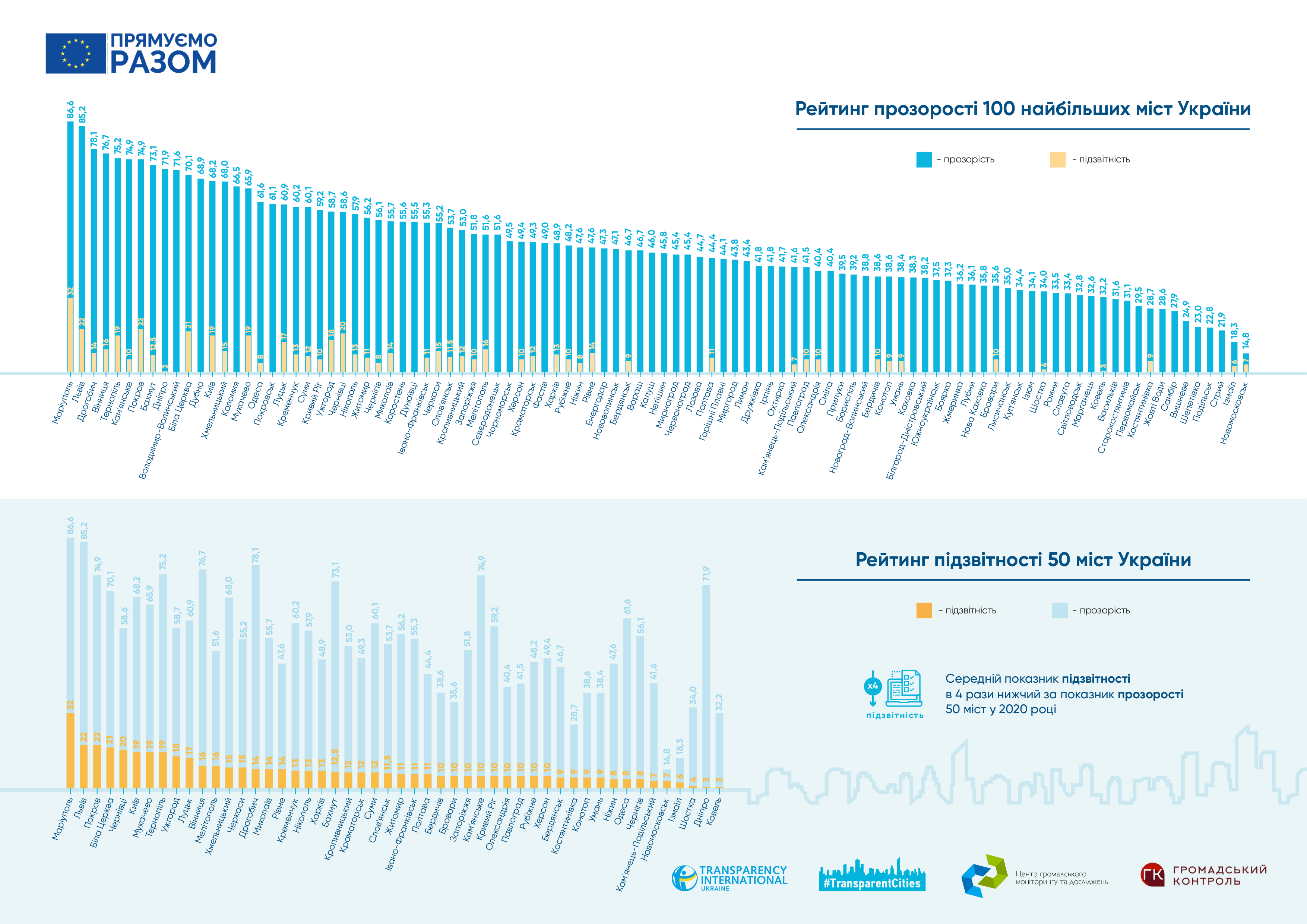 Фото – Transparency International Ukraine