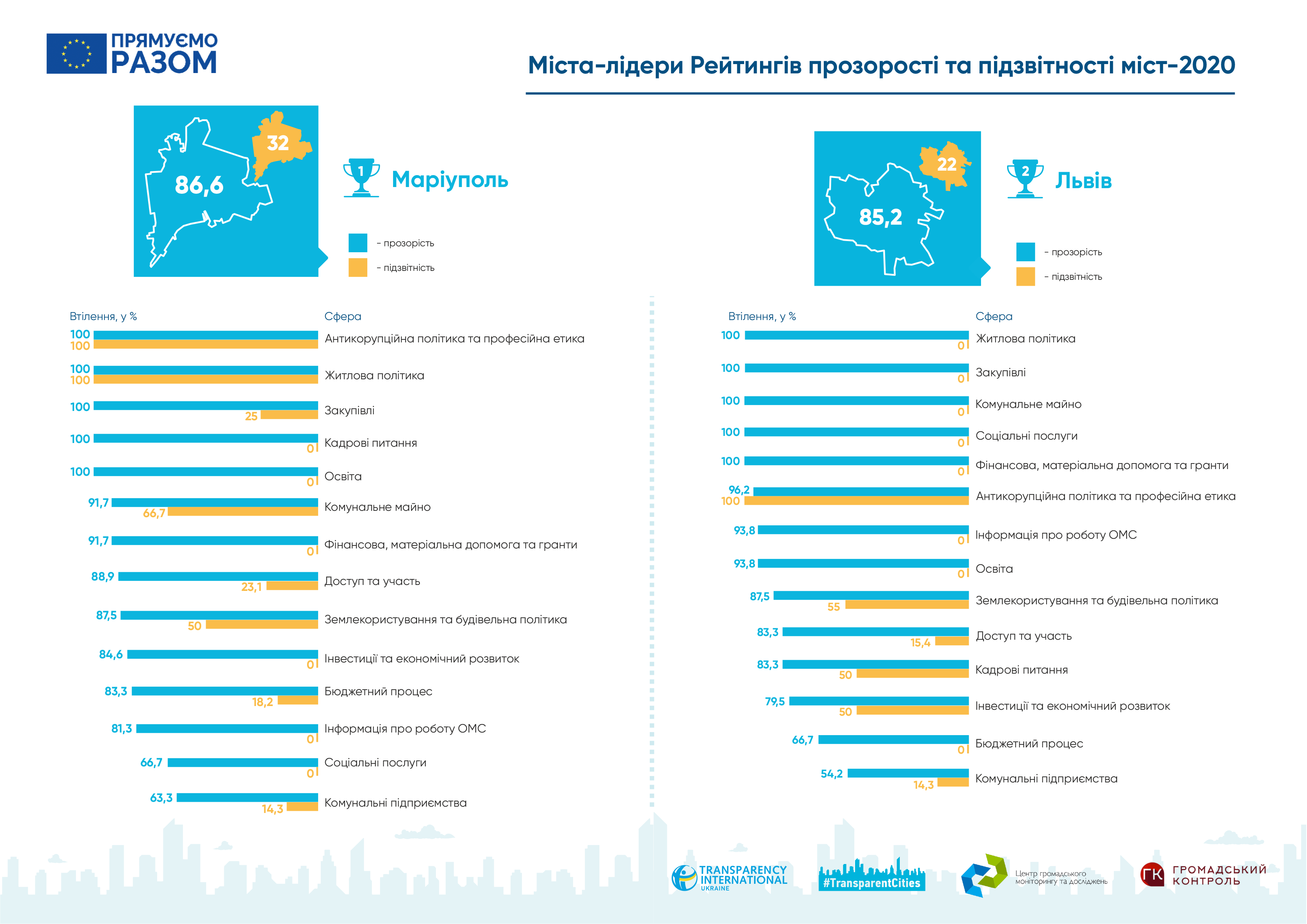 Фото – Transparency International Ukraine