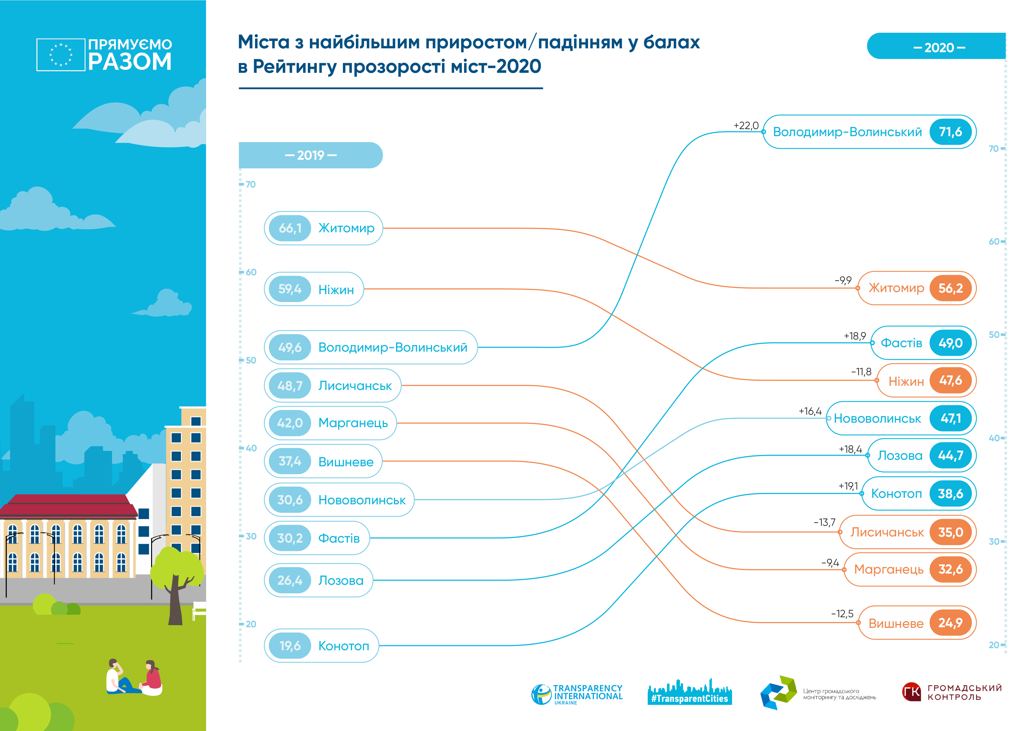 Фото – Transparency International